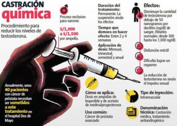 Partido Verde propone castración química a violadores