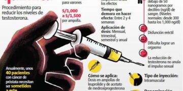 Partido Verde propone castración química a violadores