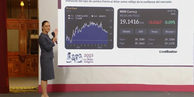 Sheinbaum asegura estabilidad económica pese a críticas por reforma judicial